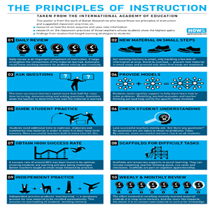 curriculum overview principles rosenshine instruction